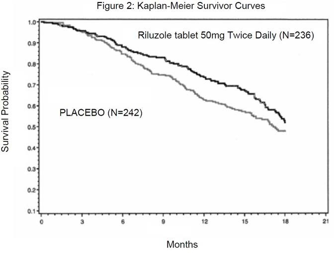 图1：研究者评估的ARIEL3无进展生存率的Kaplan-Meier曲线:tBRCA组