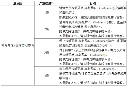 神经毒性(包括ICANS)的推荐剂量调整