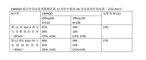 阿布西替尼(Cibinqo)