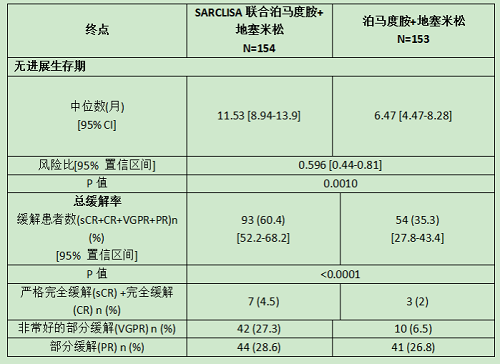 艾萨妥昔单抗（Isatuximab）(图1)