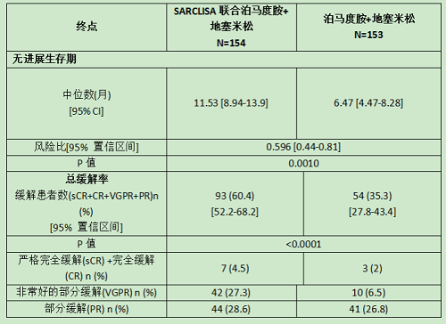 疗效试验对比