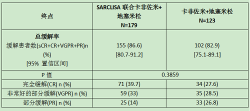 艾萨妥昔单抗（Isatuximab）(图2)