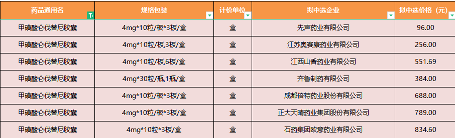 <a href=/drugs/Lenvatinib/ target=_blank class=infotextkey>仑伐替尼</a>