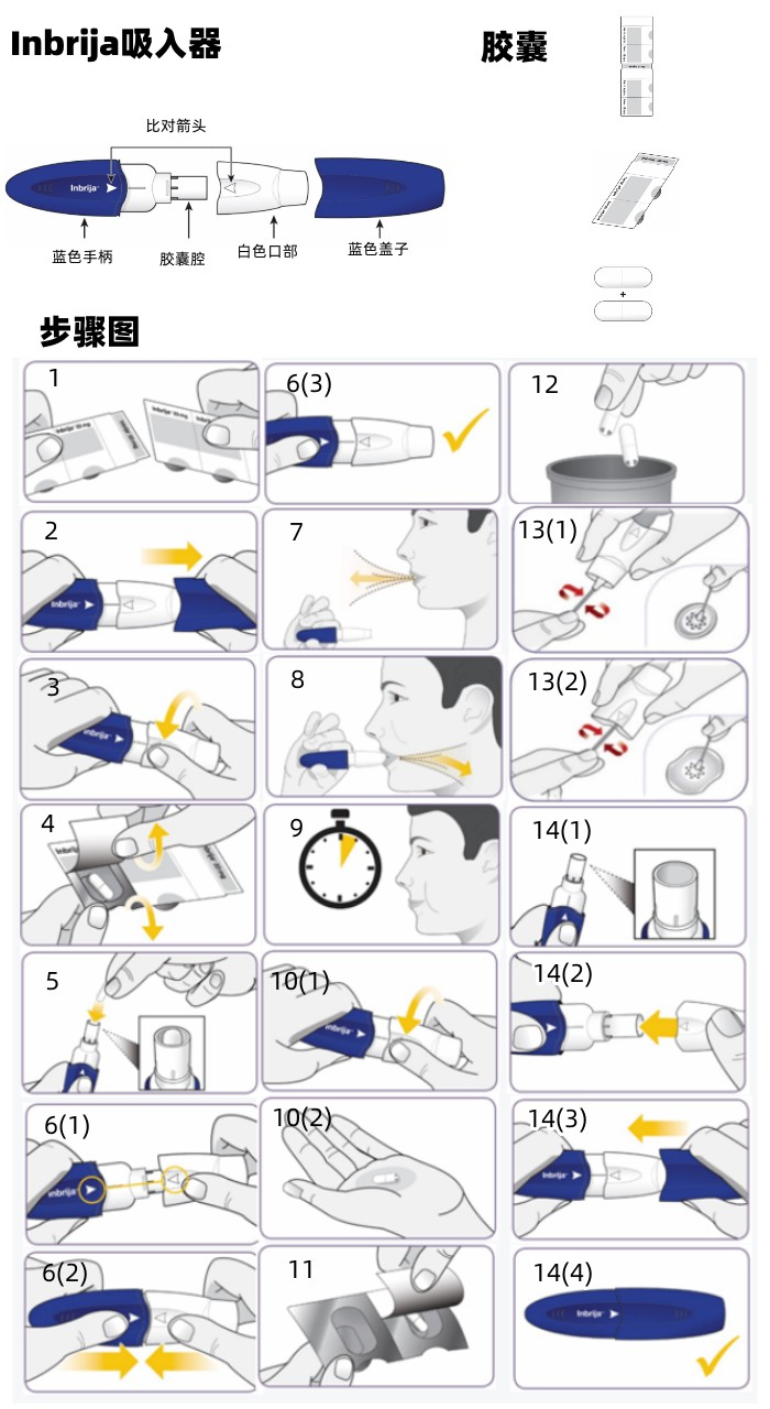 Inbrija用法步骤图