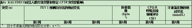 KALYDECO对总人群疗效变量和特定 CFTR 突变的影响
