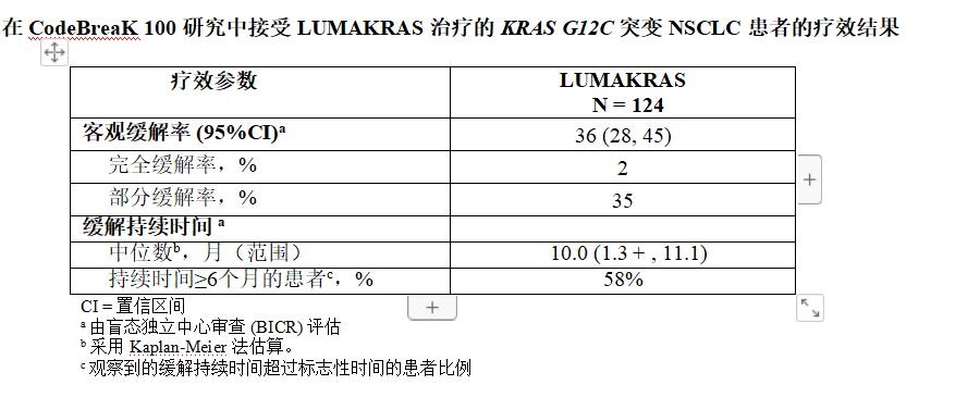 AMG510对于非小细胞肺癌的效果如何？