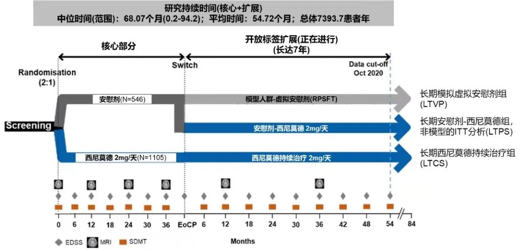 2023西尼莫德多少钱一盒？