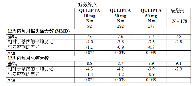 疗效终点