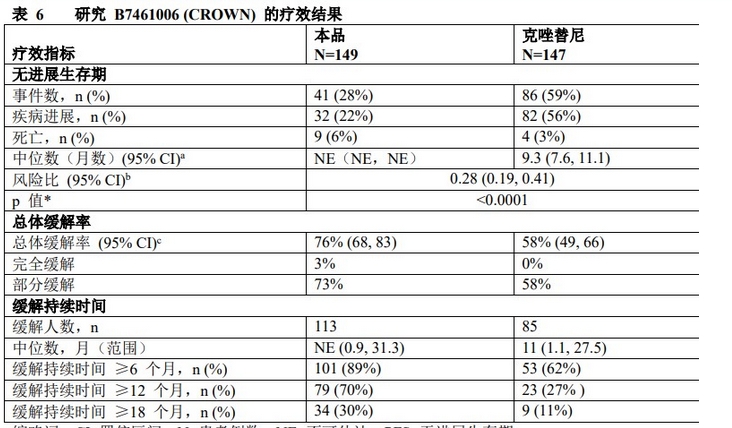 劳拉替尼和拉罗替尼的区别？