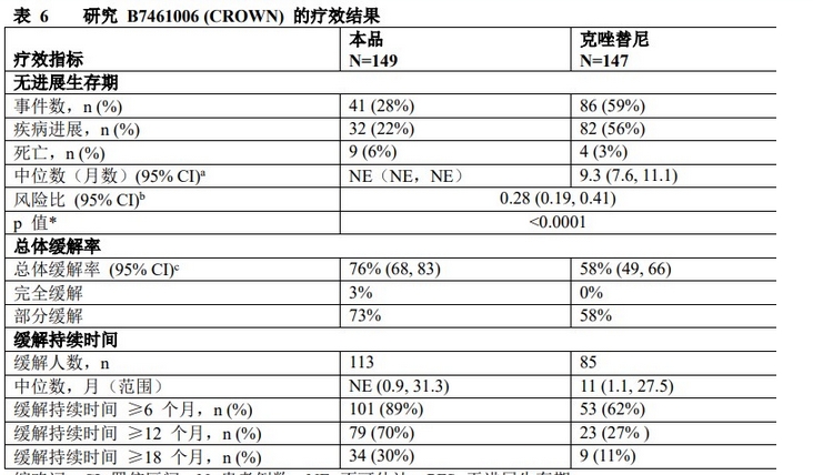 疗效结果