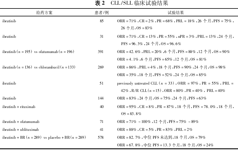伊布替尼(亿珂)说明书,适应症,作用效果,用法用量及副作用