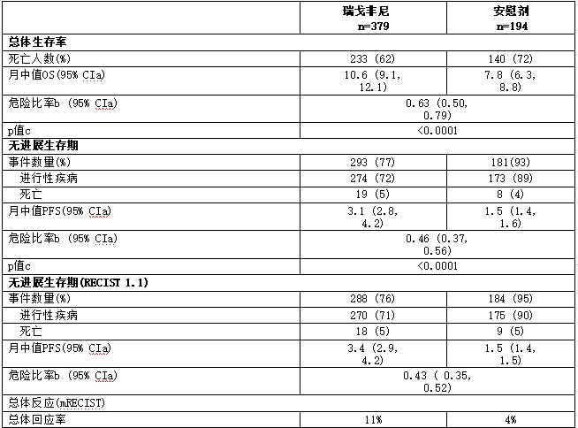 治疗肝癌的疗效