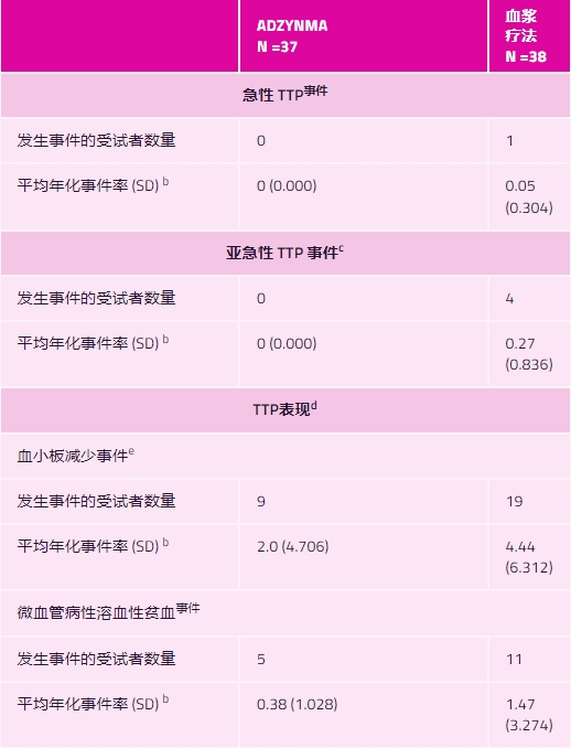 阿特利珠单抗联合贝伐珠单抗治疗什么疾病？