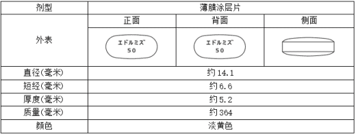 阿那莫林(Anamorelin)的规格