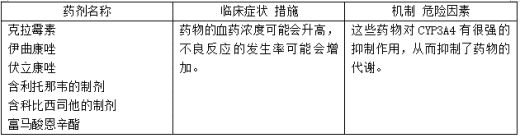 禁止与阿那莫林(Anamorelin)联合用药