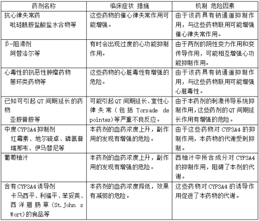 与阿那莫林(Anamorelin)联用时需谨慎  