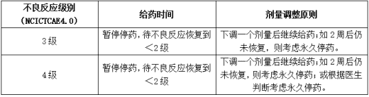 根据不良反应级别的剂量调整总原则