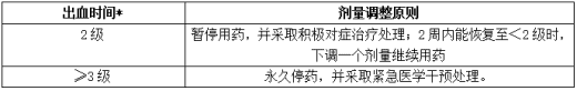 发生出血不良反应时的剂量调整原则