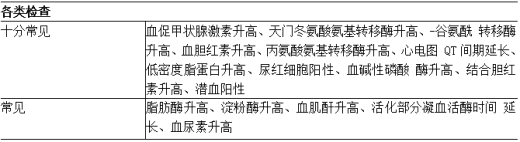 使用安罗替尼患者的不良反应发生情况3