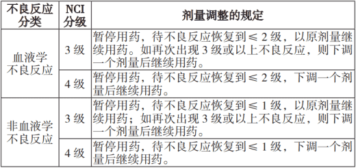 阿帕替尼(艾坦)(图1)