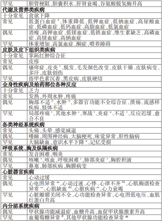 阿帕替尼(艾坦)(图2)