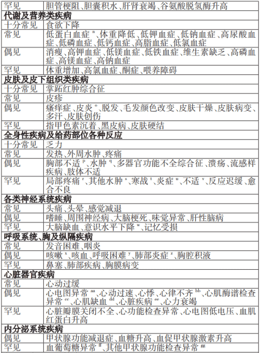 接受阿帕替尼单药治疗的患者的不良反应 *2