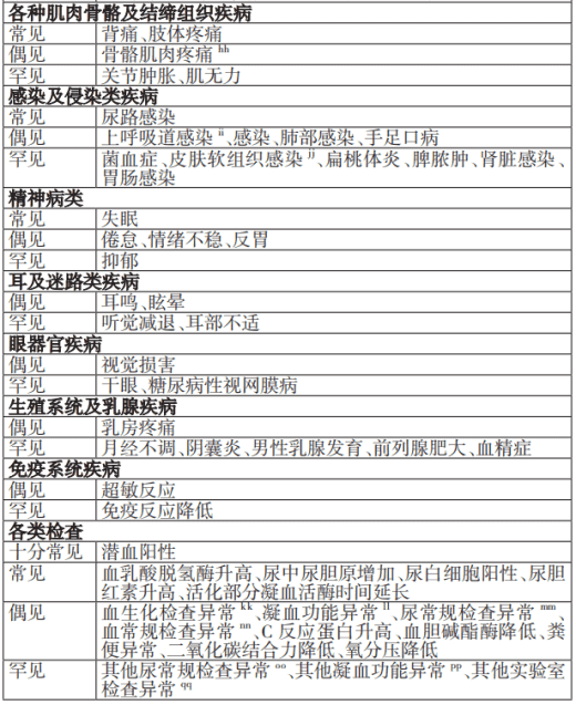 接受阿帕替尼单药治疗的患者的不良反应 *3