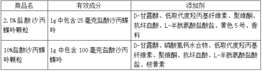 盐酸沙丙蝶呤颗粒的成分