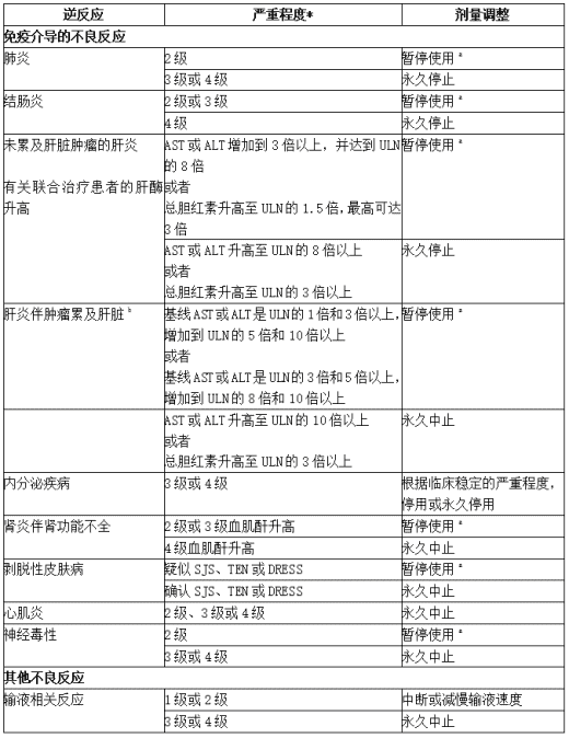 针对不良反应的推荐单一疗法剂量调整