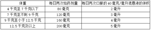 非达霉素口服混悬液在儿童患者中的推荐剂量(基于体重)