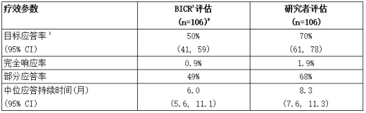 研究1的疗效结果