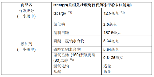 Izcargo(重组艾杜硫酶替代药冻干粉末注射剂)(图1)