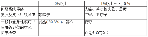 Izcargo(重组艾杜硫酶替代药冻干粉末注射剂)(图1)