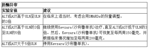 类风湿性关节炎患者因肝酶升高导致的剂量调整