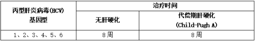 未接受过任何“针对该病症”的治疗的病人的建议持续时间