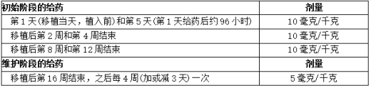 贝拉西普用于肾移植受者的剂量