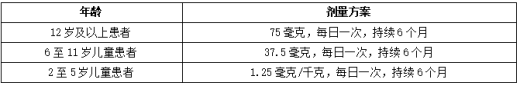 东亚/东南亚血统或轻度、中度或重度肝功能损害(Child-Pugh A类、B类、C类)患者在重型再生障碍性贫血一线治疗中的推荐初始艾曲波帕(瑞弗兰、eltrombopag)剂量方案