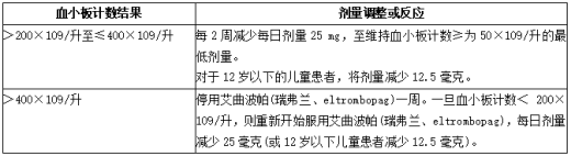 严重再生障碍性贫血一线治疗中血小板计数升高时艾曲波帕(瑞弗兰、eltrombopag)的剂量调整