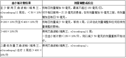 难治性重型再生障碍性贫血患者艾曲波帕(瑞弗兰、eltrombopag)的剂量调整