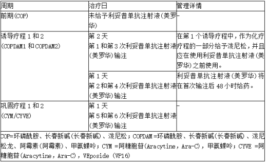 利妥昔单抗注射液(美罗华)用于治疗儿童成熟B细胞型NHL/B-AL的药代动力学