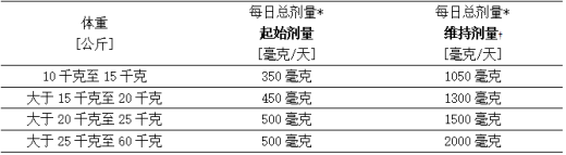 体重10千克至60千克的儿童患者的CPS给药建议††