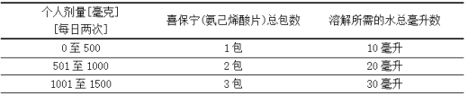 每个剂量所需的喜保宁(氨己烯酸片)包数和水毫升数