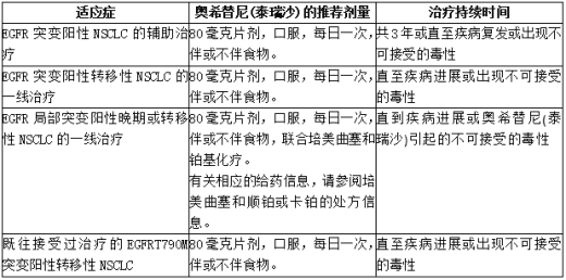 奥希替尼(泰瑞沙)的推荐剂量