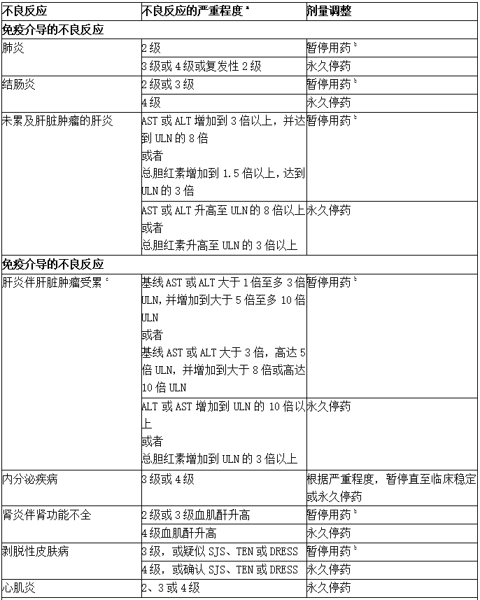 替雷利珠单抗(百泽安)(图1)