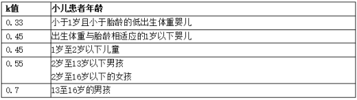 根据儿科患者年龄得出的k值*