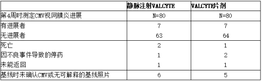第4周CMV视网膜炎研究中对视网膜照片的屏蔽审查