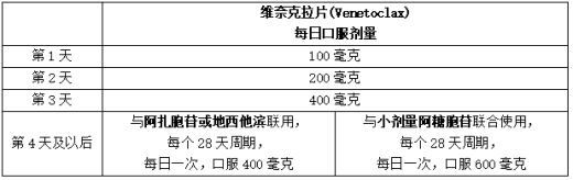 急性AML患者3天或4天上升期的给药方案