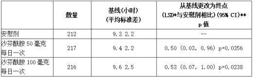 研究1中平均每日总"on"状态†的变化