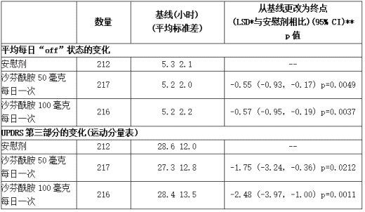 研究1中的次要有效性度量