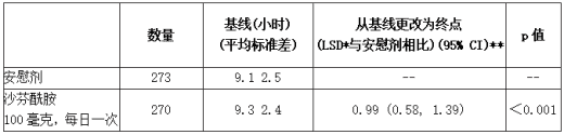 研究2中平均每日总"on"状态†的变化